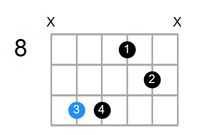 Gsus4(b9,b13) Chord